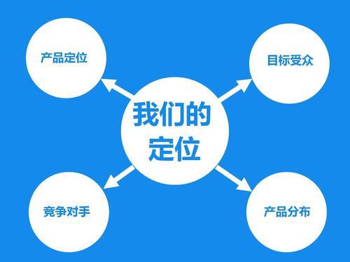 餐飲創(chuàng)業(yè)前期如何做好市場調(diào)研