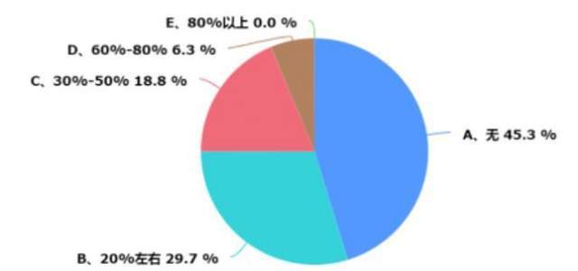 浙江暖通市場調(diào)研報(bào)告