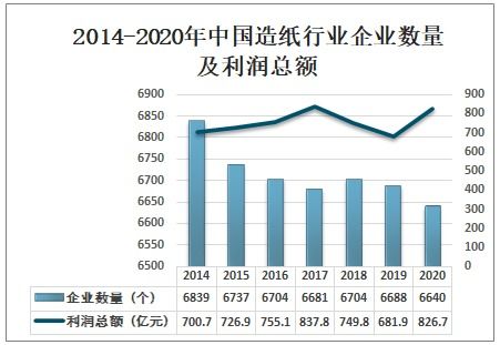 2021-2027年中國造紙行業(yè)市場調(diào)查研究及市場需求潛力報(bào)告