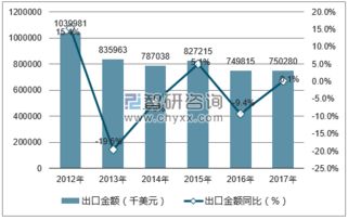 2019-2025年中國鰻魚行業(yè)市場調(diào)研與未來發(fā)展策略咨詢報(bào)告