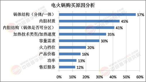 2025年電火鍋行業市場深度調研及未來發展趨勢