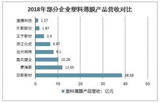 2021-2027年中國(guó)塑料薄膜制品市場(chǎng)深度調(diào)查與投資前景報(bào)告